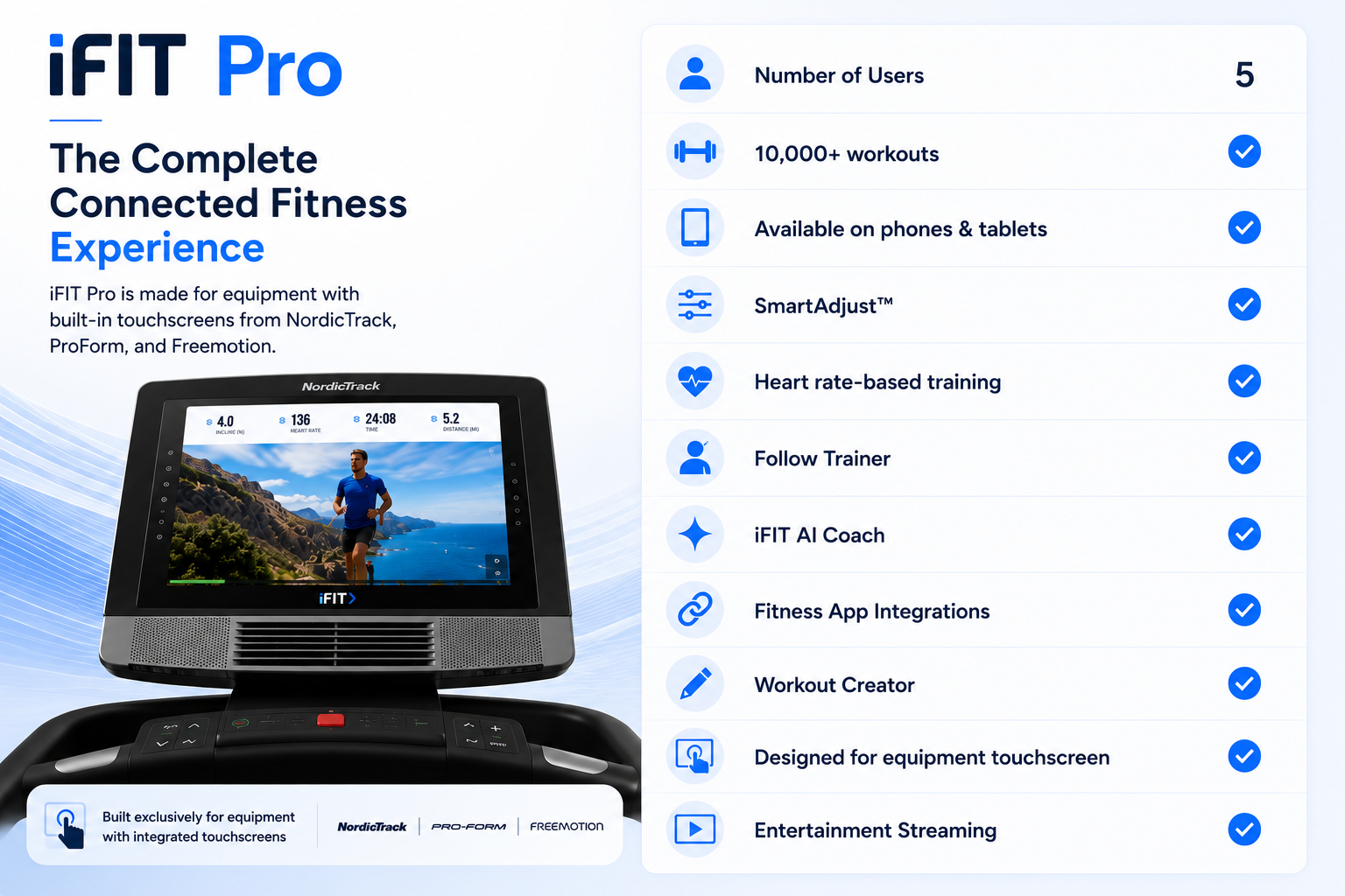 Promotional graphic for the iFIT Pro fitness tracker, showing the device on a treadmill with a workout screen and a feature list on the right including number of users, workouts, app compatibility, smart adjust, heart rate-based training, follow trainer, AI coach, app integrations, workout creator, and entertainment streaming.